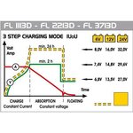 Chargeur de batterie 22 Amp 6/12/24 Volt