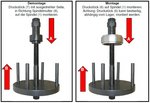 Roulement de moyeu de roue Outil pour Ford, Volvo, Mazda, 78 mm