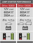 Demarreur multifonction lithium drive-9000