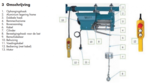 Hoist 230v, le type rapide rapide de 15m / min. Specialement developpe pour une utilisation dans la construction.