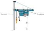Hoist 230v, le type rapide rapide de 15m / min. Specialement developpe pour une utilisation dans la construction.
