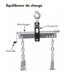 Equilibreur de charge