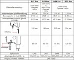 Perceuse d'etabli diameter 16 mm