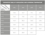 Ventilateur refroidisseur 18000 m³/h