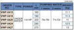 Pompe de refroidissement, longueur d'insertion 180 mm, 0,18 kw, 3x400V