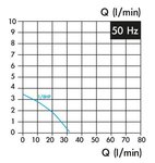 Pompe de refroidissement, longueur d'insertion 130 mm, 0,15 kw, 3x400V