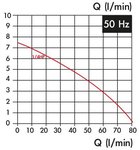 Pompe de refroidissement, longueur d'insertion 200 mm, 0,18 kw, 230v