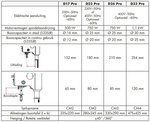 Perceuse a table diametre 25mm - 615x330x1015mm