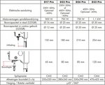 Perceuse a table diametre 25mm - 615x330x1015mm