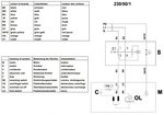 Ponceuse de chants oscillante 230v
